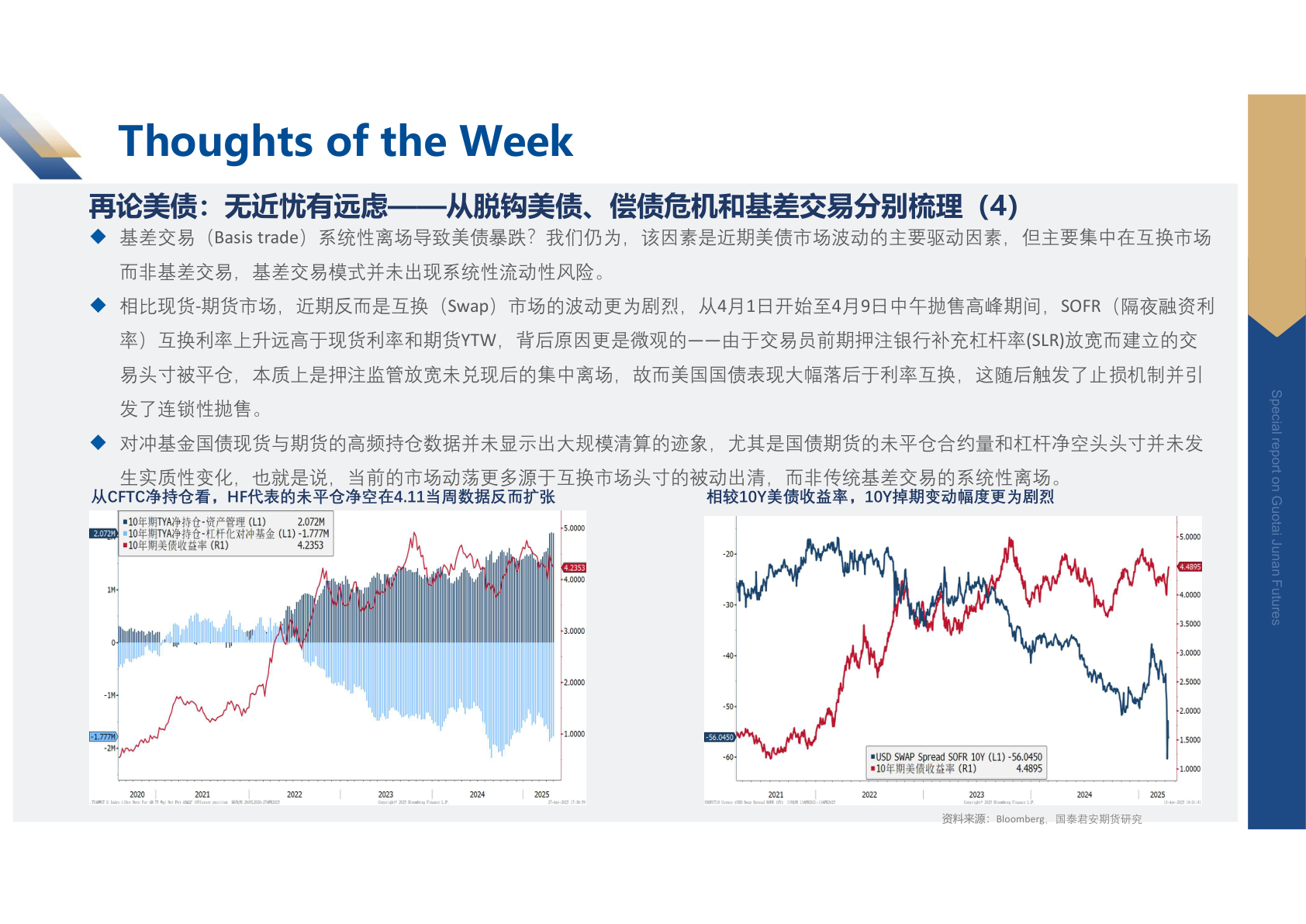 谁能回答Thoughts of the Week