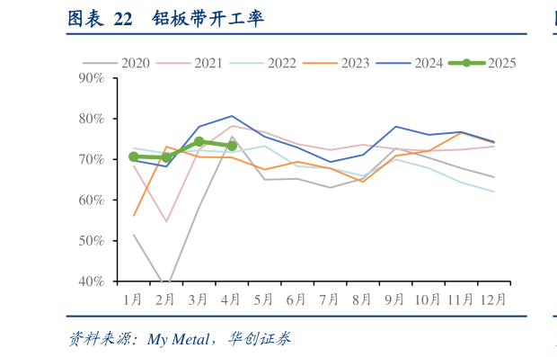 咨询大家铝板带开工率