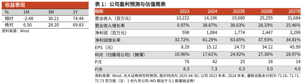 如何看待公司盈利预测与估值简表 