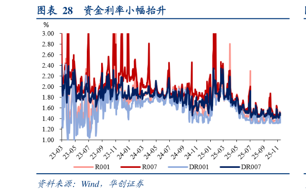 如何了解资金利率小幅抬升