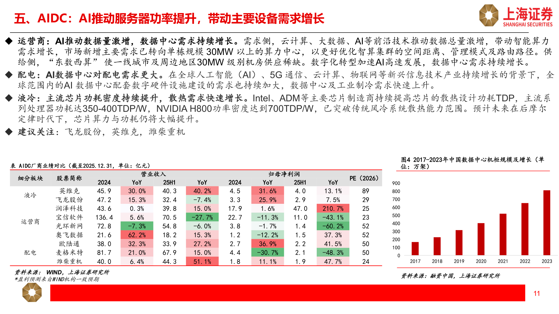 请问一下五、AIDC：AI推动服务器功率提升，带动主要设备需求增长?