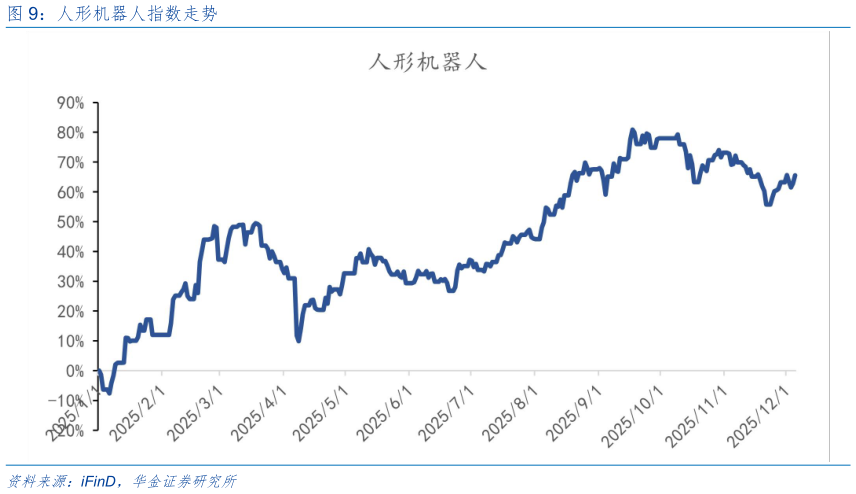 想问下各位网友人形机器人指数走势