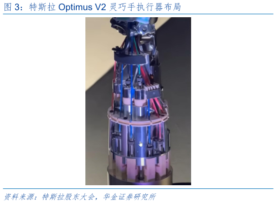 一起讨论下特斯拉 Optimus V2 灵巧手执行器布局