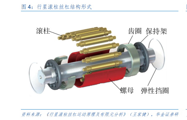 请问一下行星滚柱丝杠结构形式