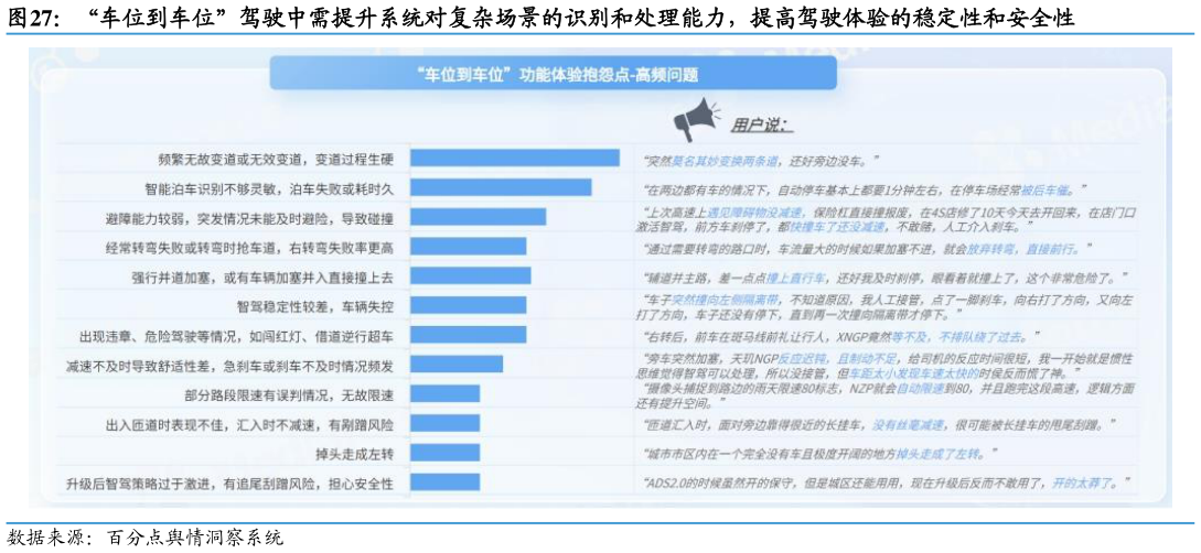 如何了解“车位到车位”驾驶中需提升系统对复杂场景的识别和处理能力，提高驾驶体验的稳定性和安全性