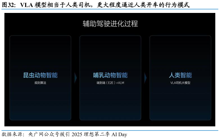 请问一下VLA 模型相当于人类司机，更大程度逼近人类开车的行为模式