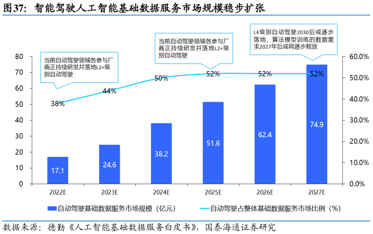 想关注一下智能驾驶人工智能基础数据服务市场规模稳步扩张