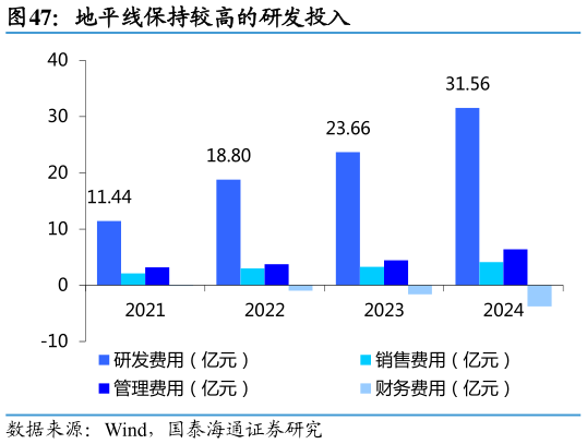 如何才能地平线保持较高的研发投入