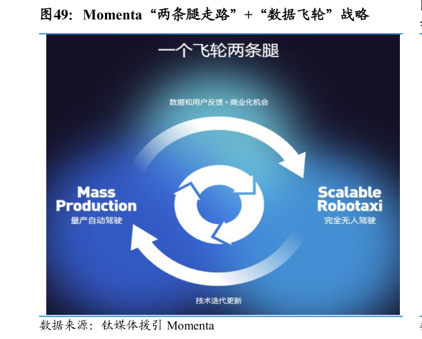 如何解释Momenta“两条腿走路”“数据飞轮”战略