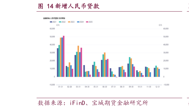 怎样理解新增人民币贷款