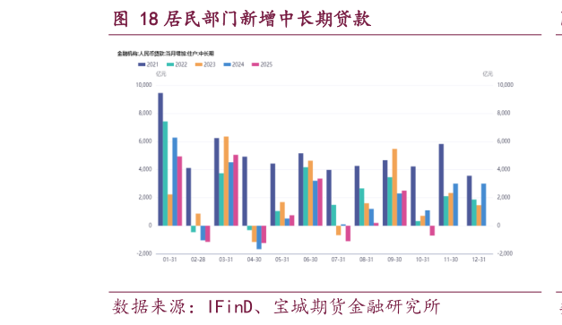 如何了解居民部门新增中长期贷款