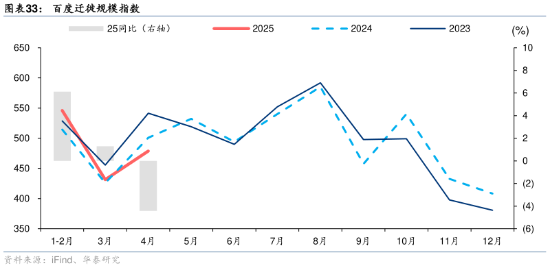 想问下各位网友百度迁徙规模指数