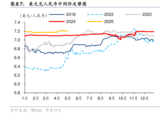 如何了解美元兑人民币中间价走势图