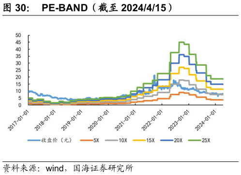 想问下各位网友PE-BAND(截至 2024415)?