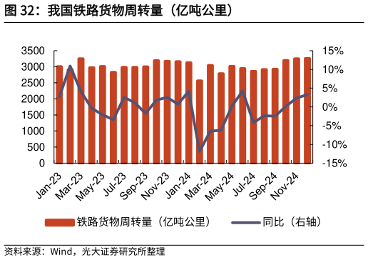 如何才能我国铁路货物周转量（亿吨公里）?