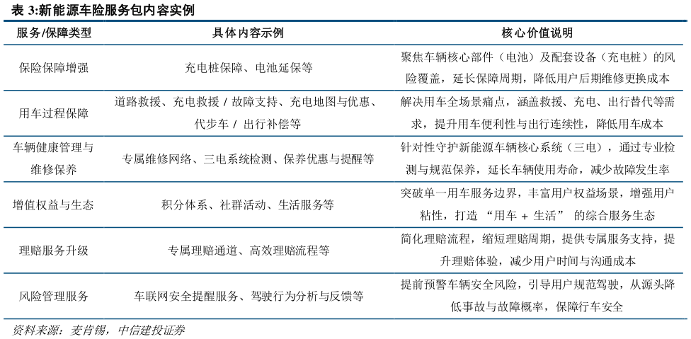 请问一下新能源车险服务包内容实例