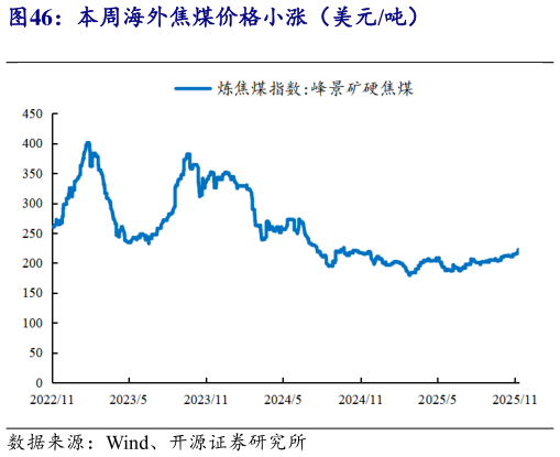 谁能回答本周海外焦煤价格小涨（美元吨）