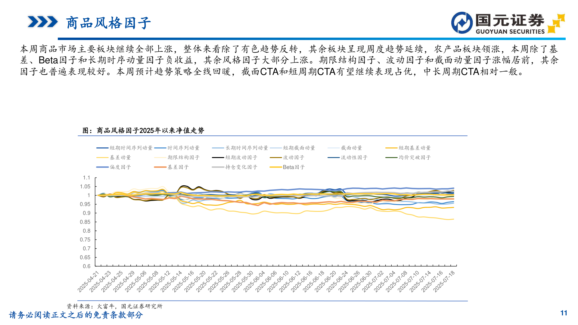 咨询大家商品风格因子