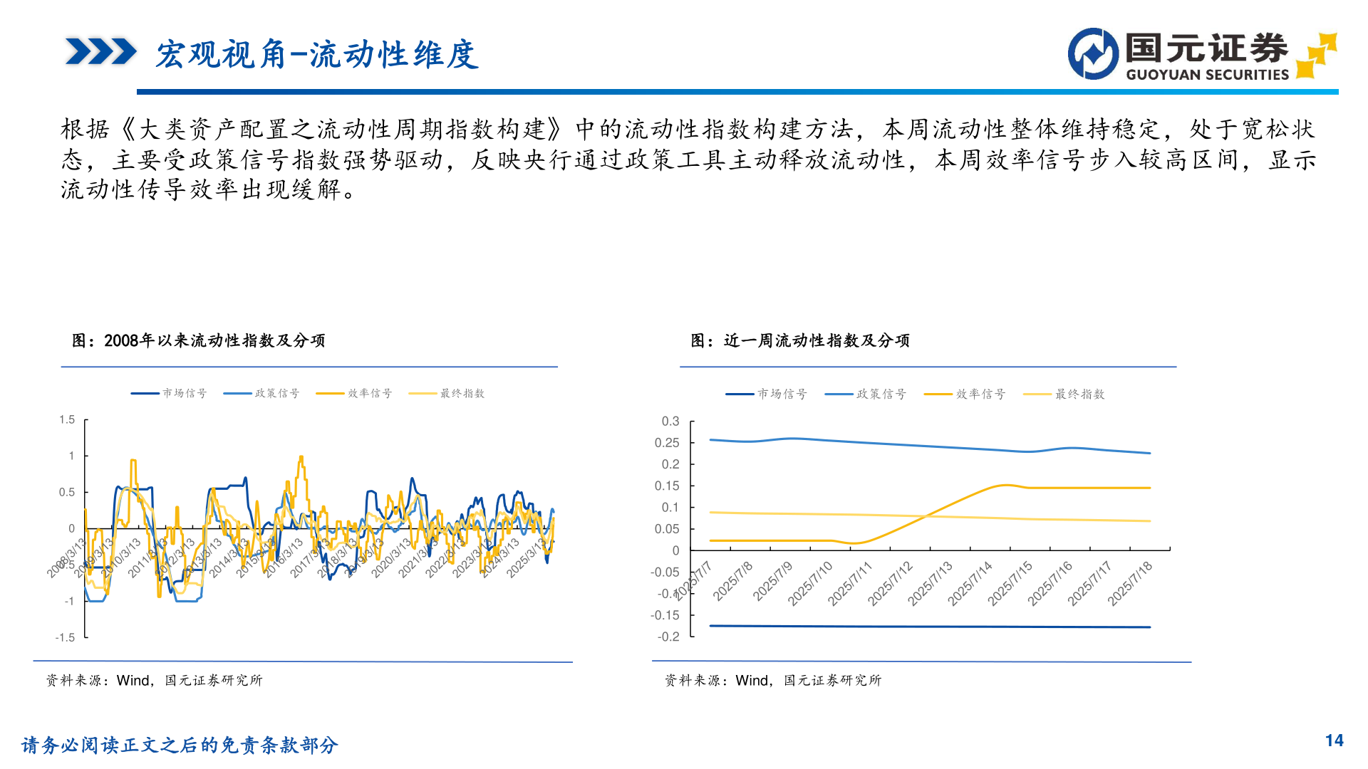 我想了解一下宏观视角-流动性维度