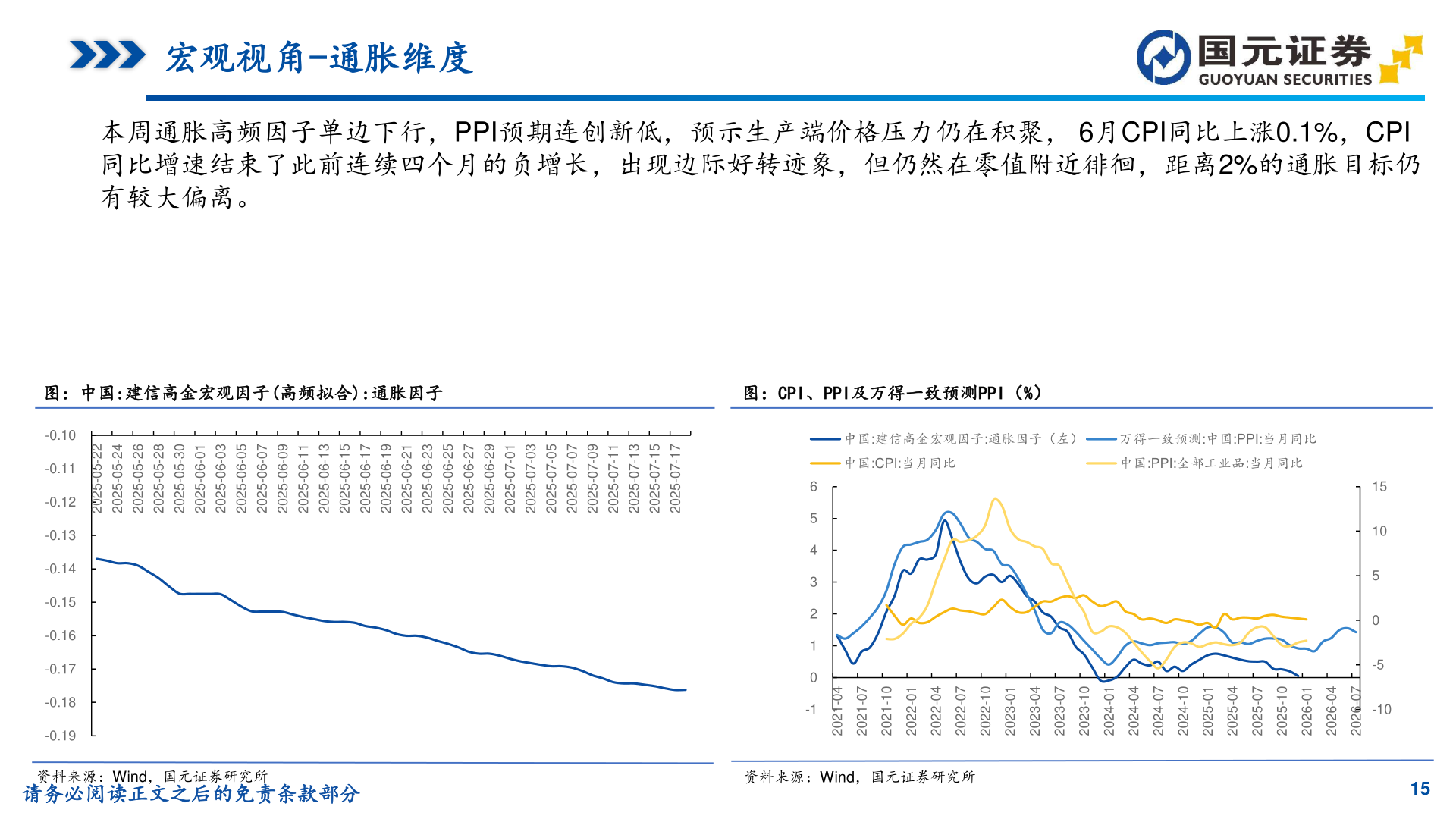如何看待宏观视角-通胀维度