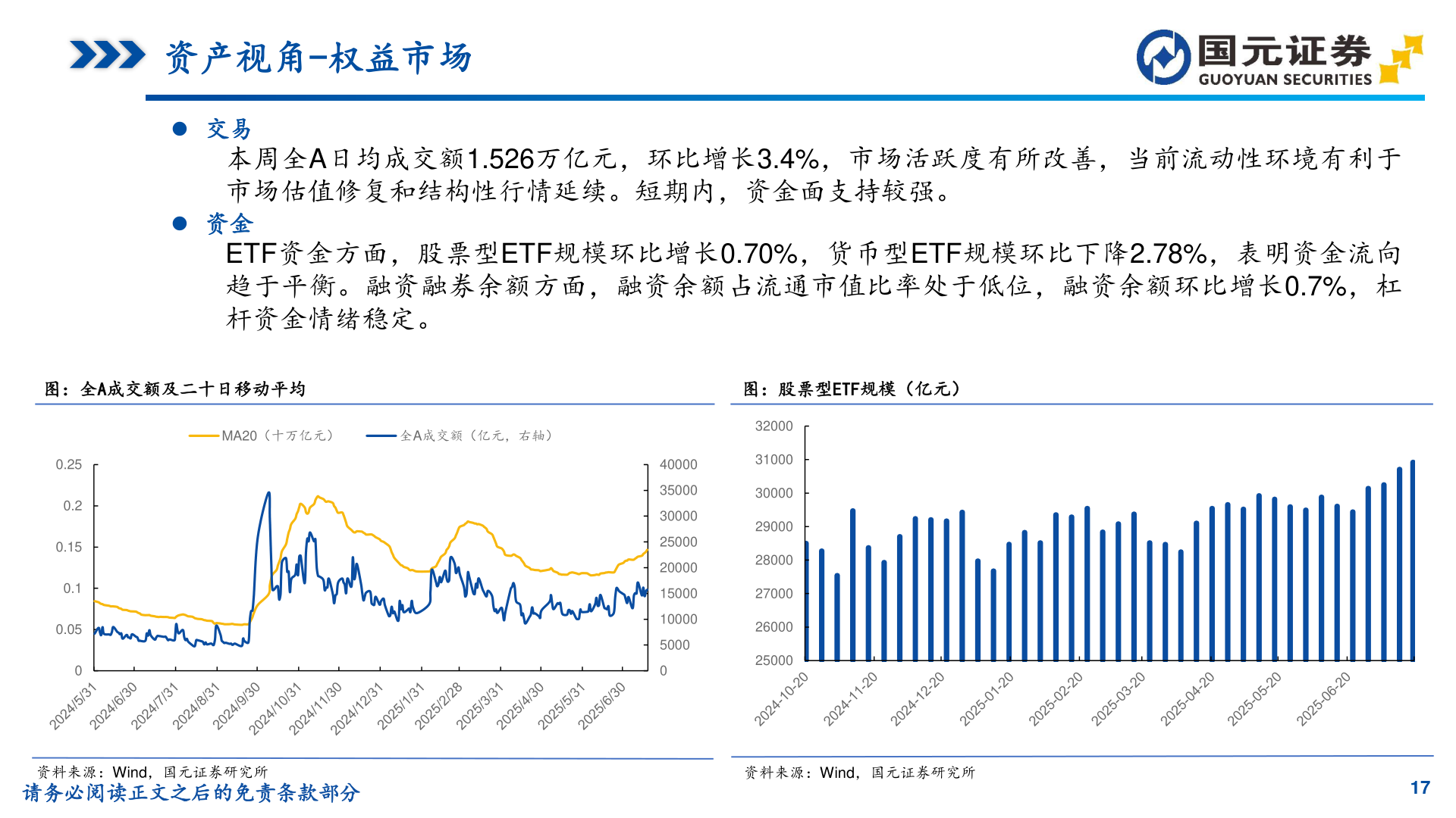 我想了解一下资产视角-权益市场