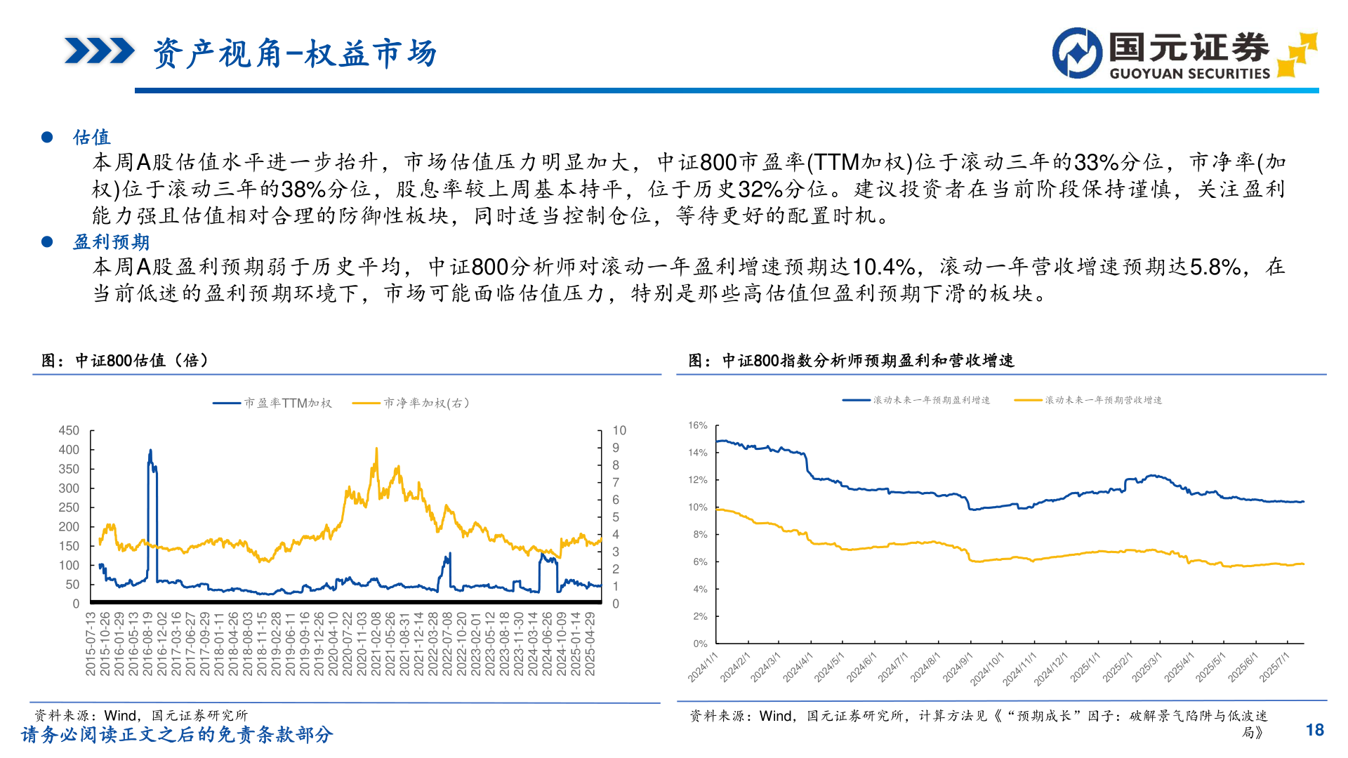 你知道资产视角-权益市场