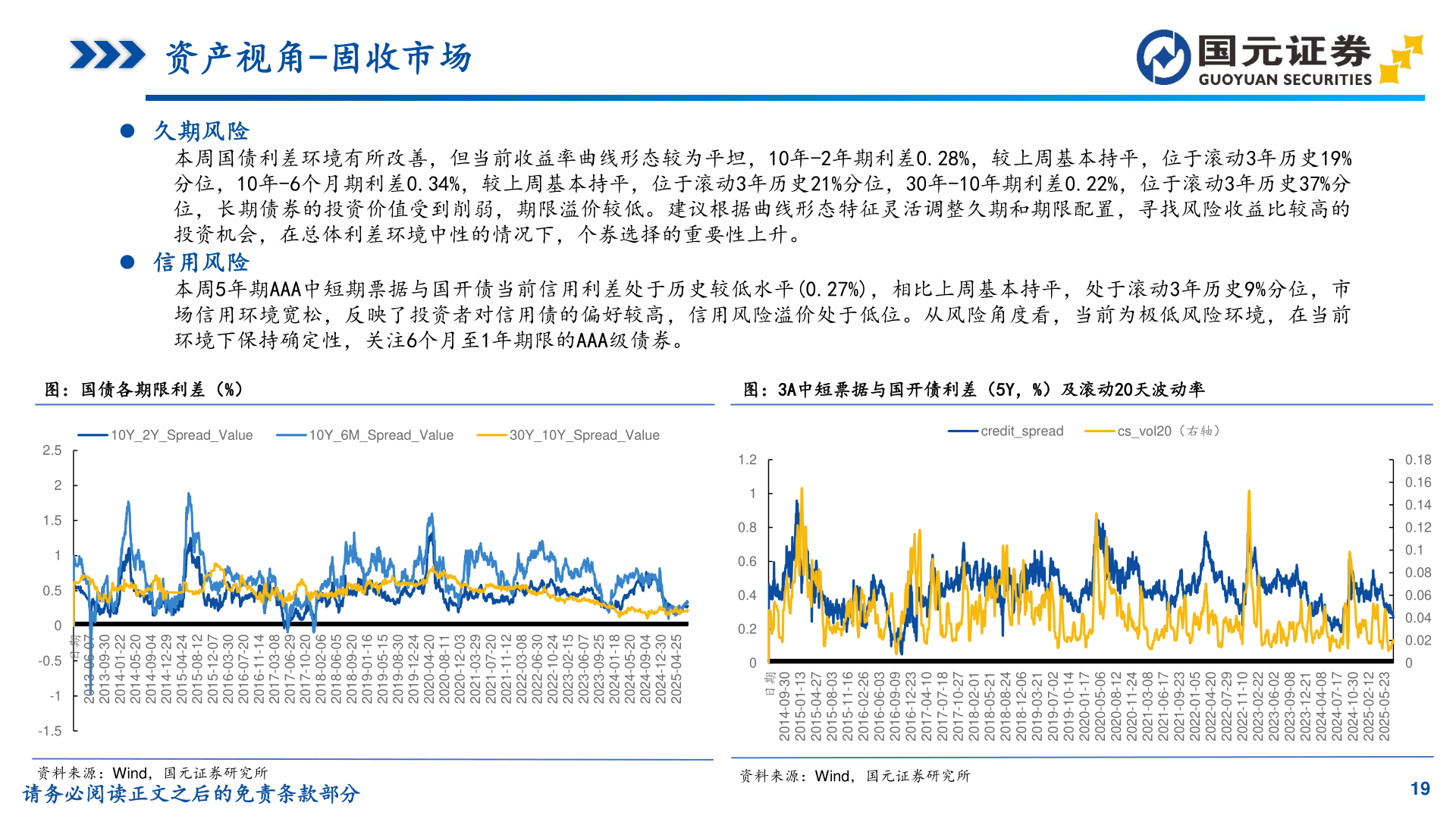谁知道资产视角-固收市场