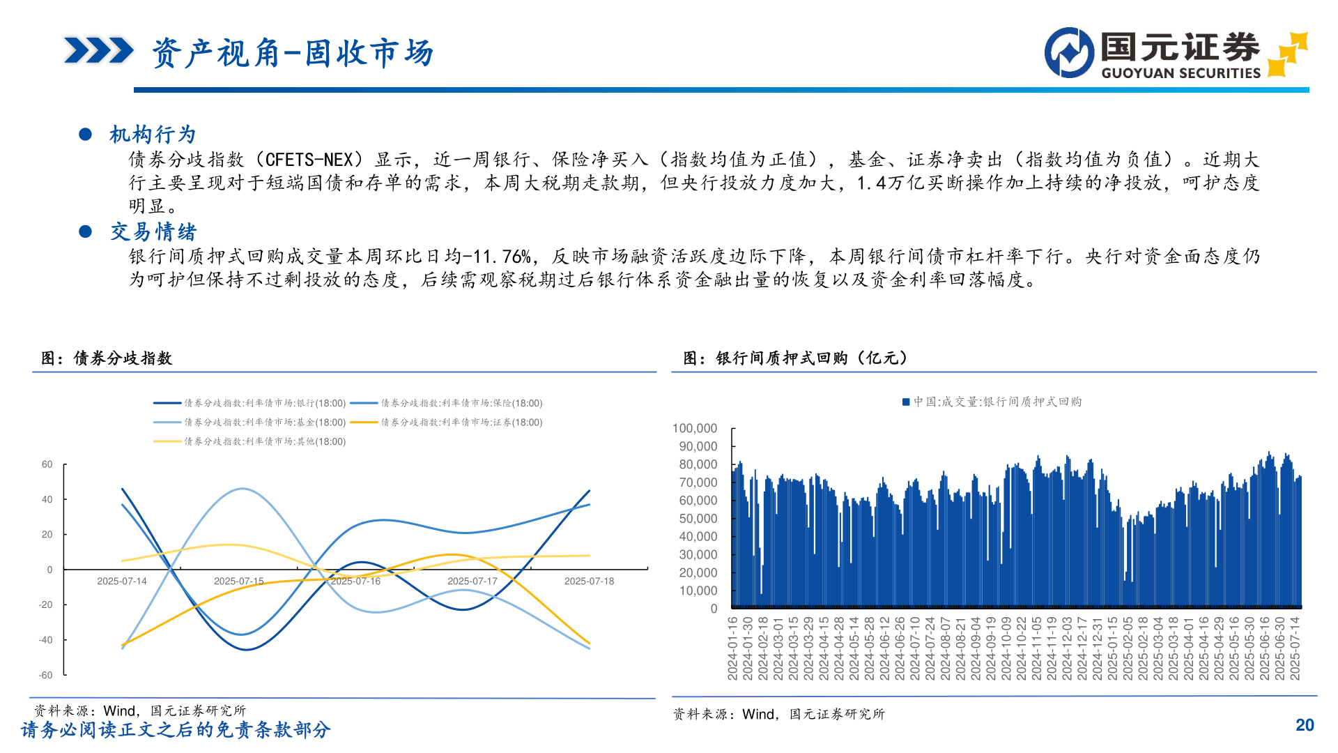 一起讨论下资产视角-固收市场