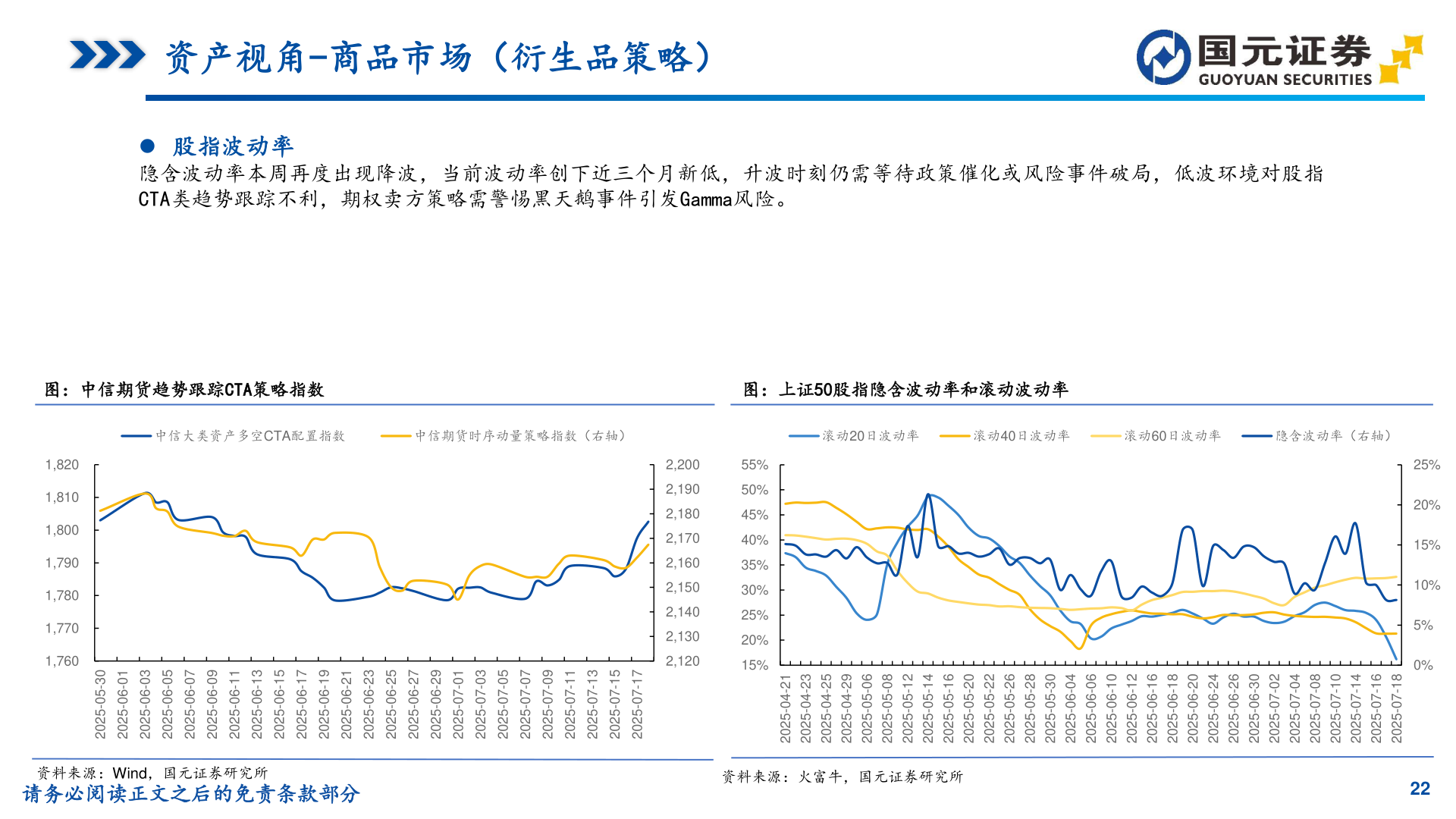 咨询大家资产视角-商品市场（衍生品策略）