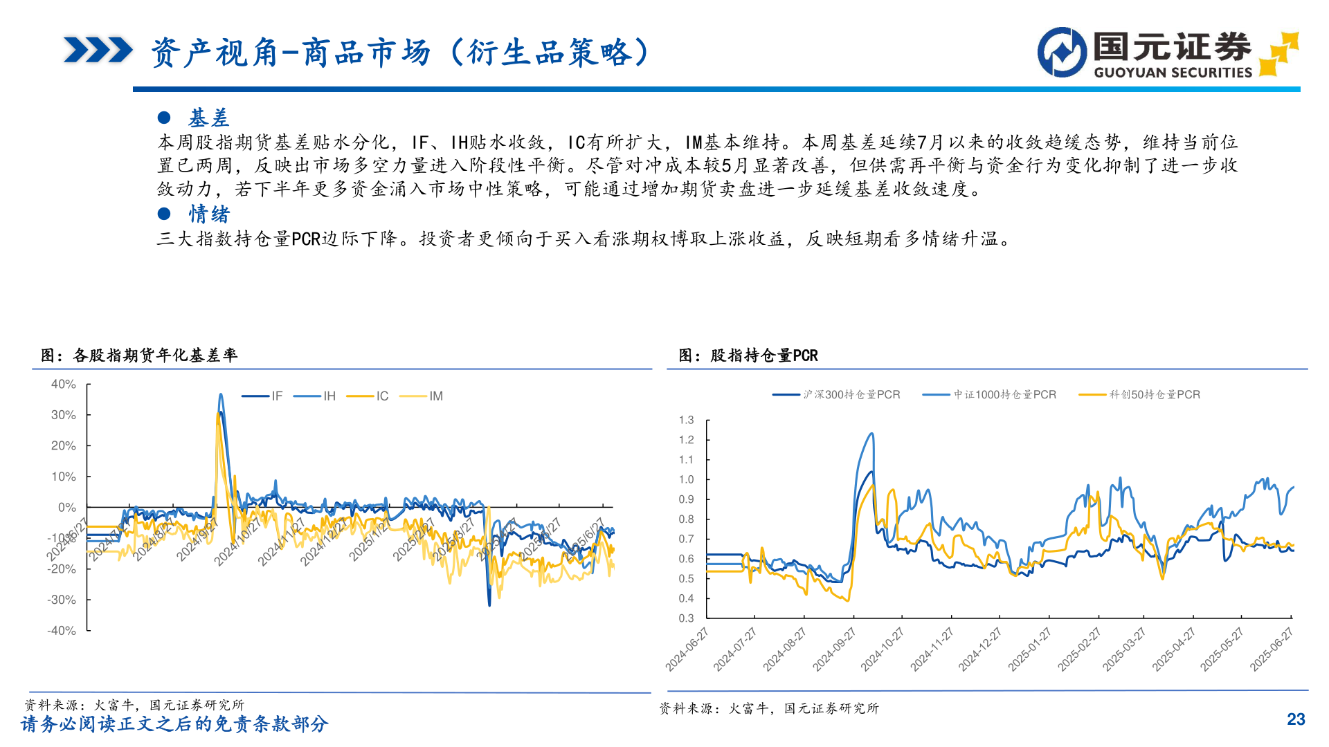 各位网友请教一下资产视角-商品市场（衍生品策略）