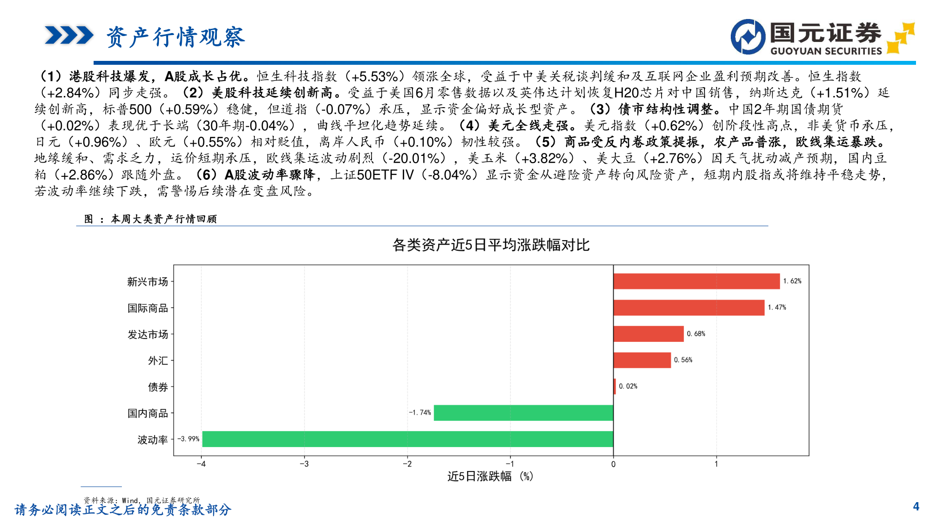 一起讨论下资产行情观察