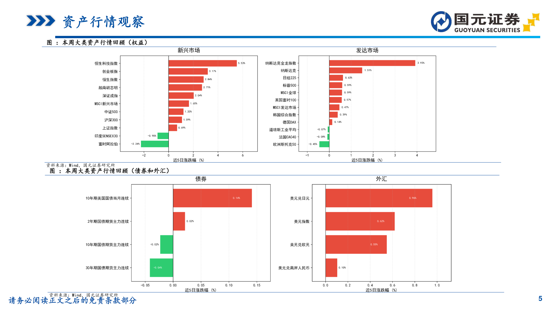 请问一下资产行情观察