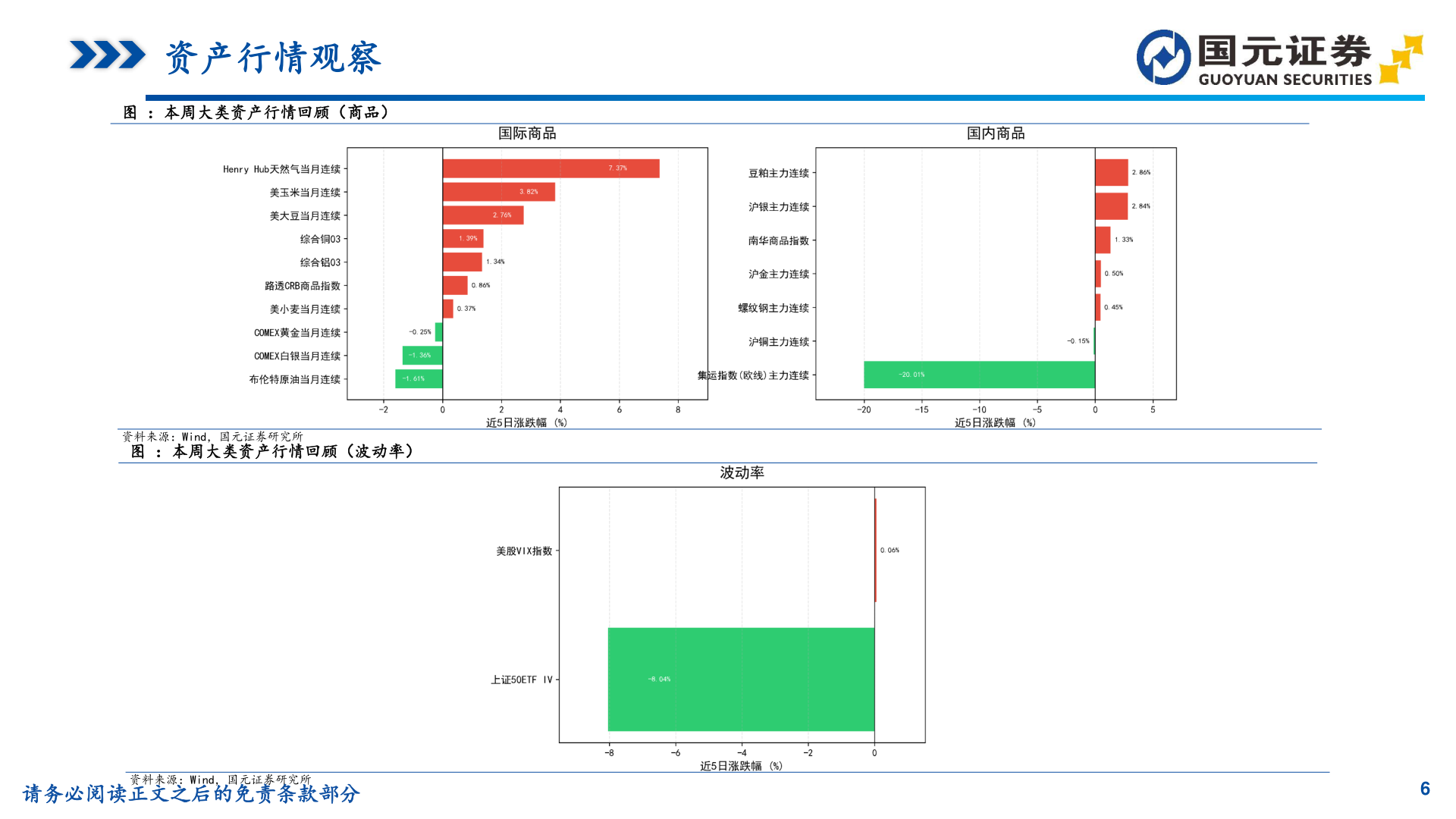 咨询大家资产行情观察