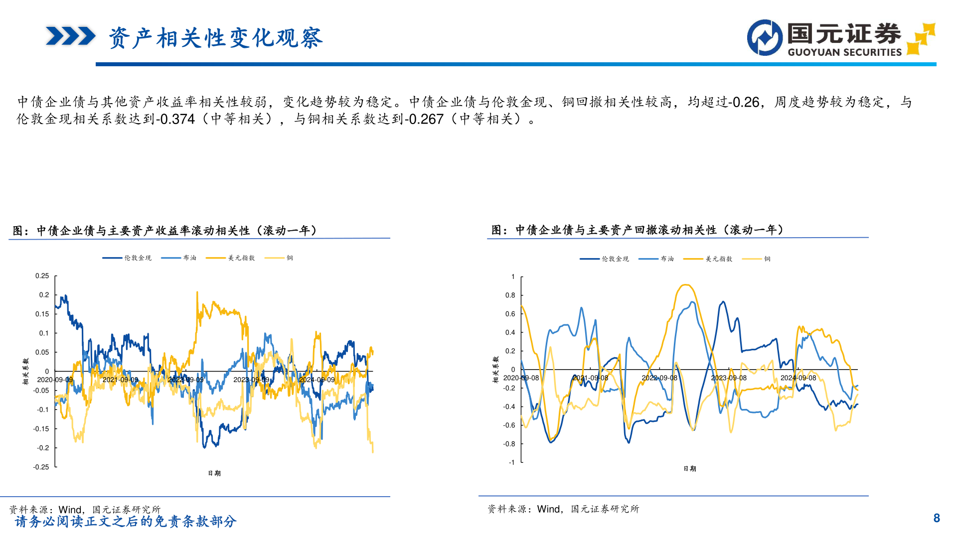 一起讨论下资产相关性变化观察