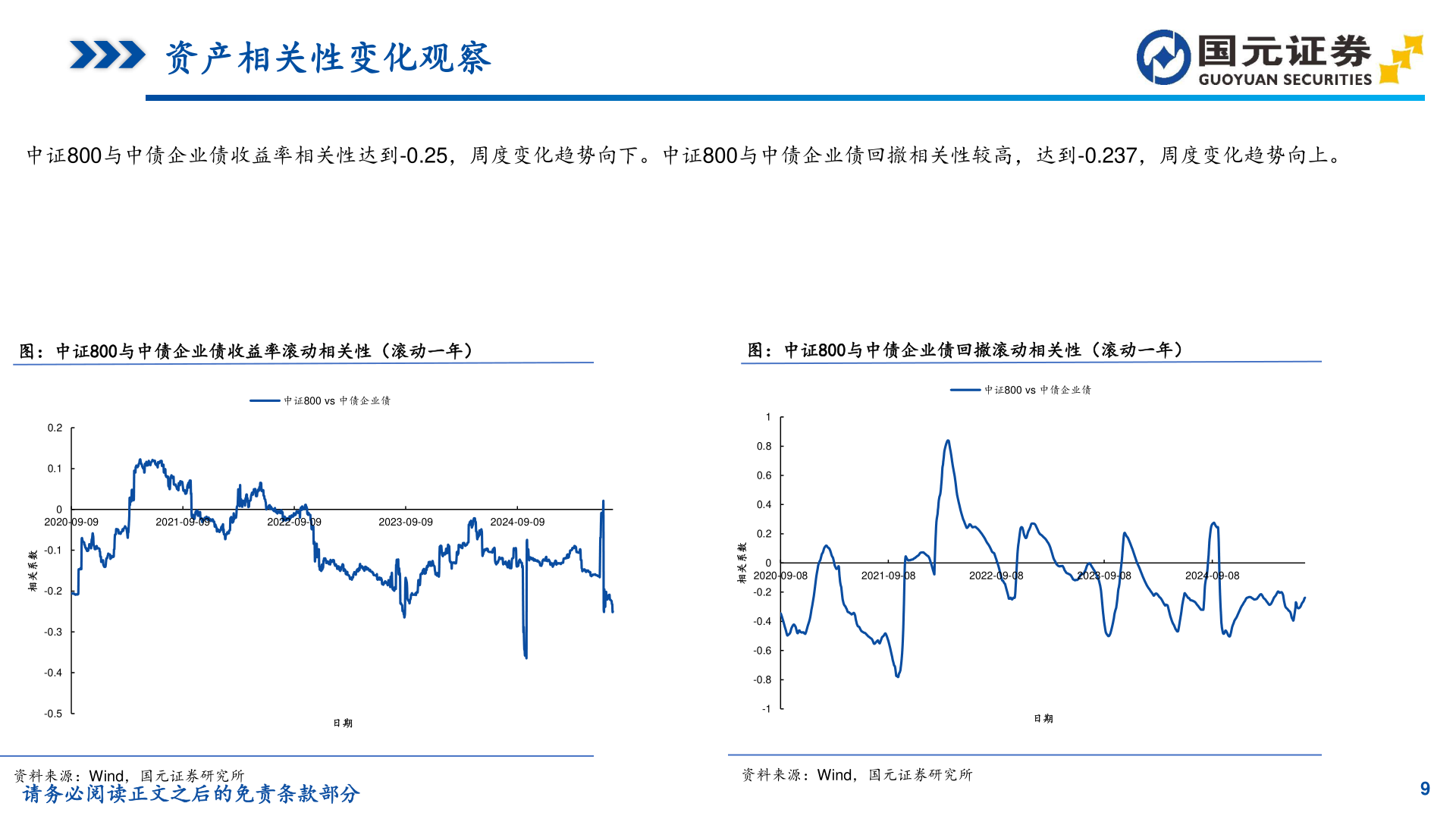 我想了解一下资产相关性变化观察
