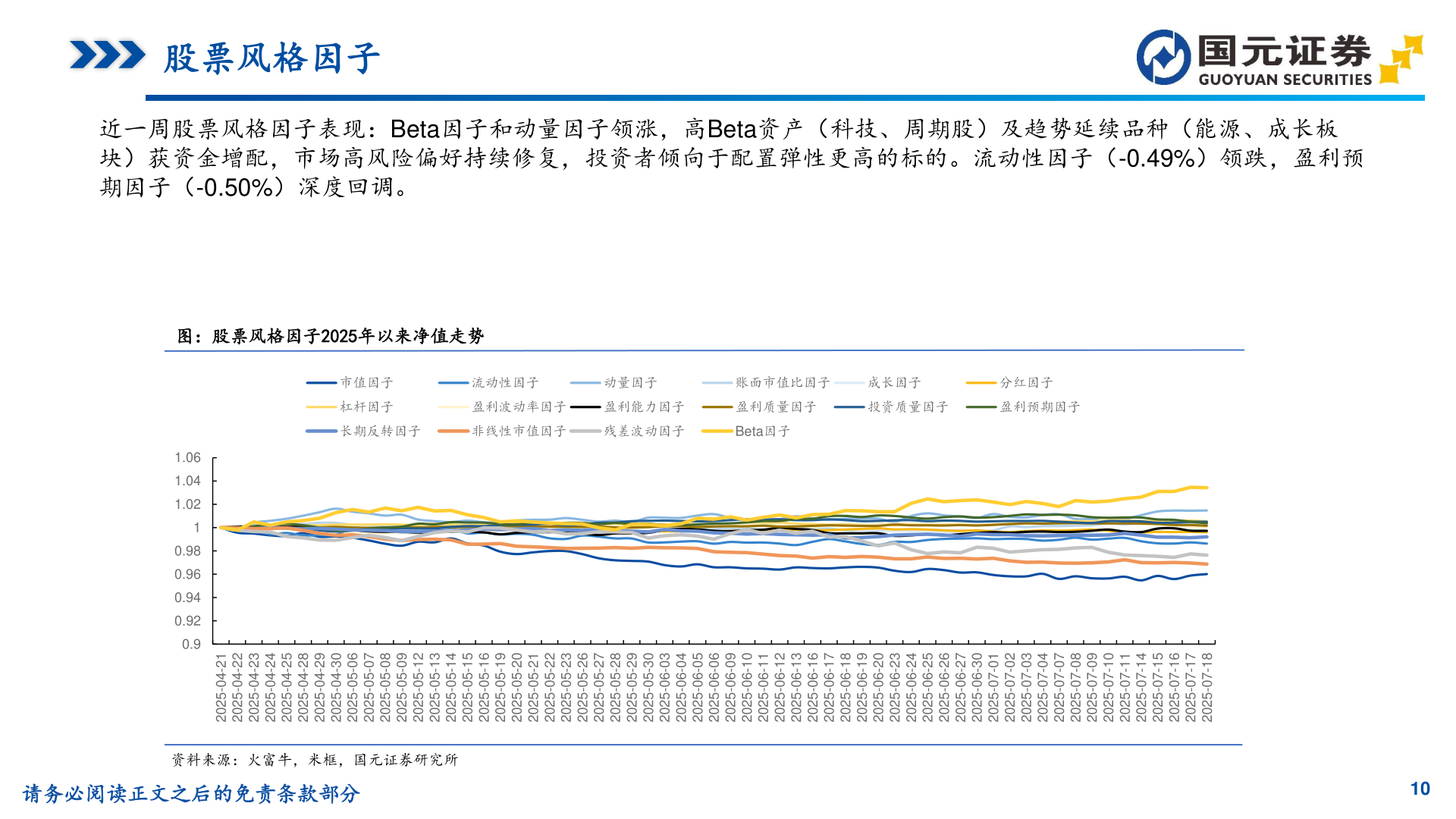 谁知道股票风格因子
