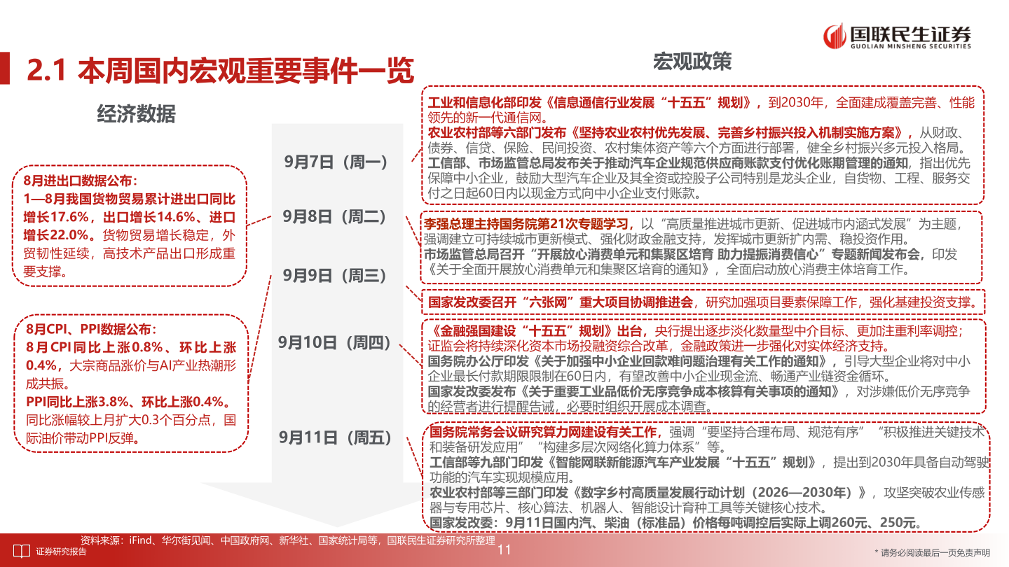 如何才能2.1 本周国内宏观重要事件一览