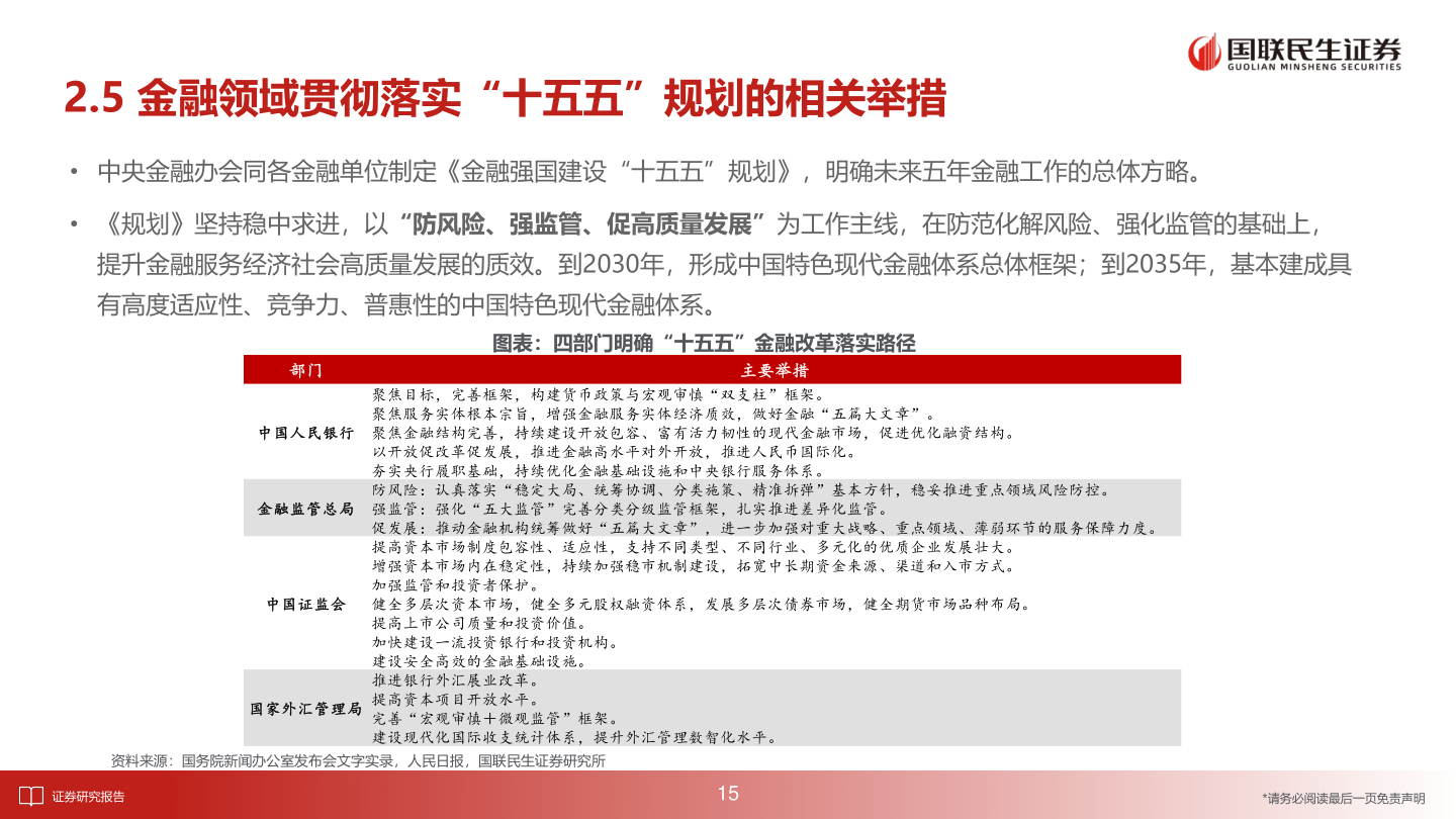 请问一下2.5 金融领域贯彻落实“十五五”规划的相关举措