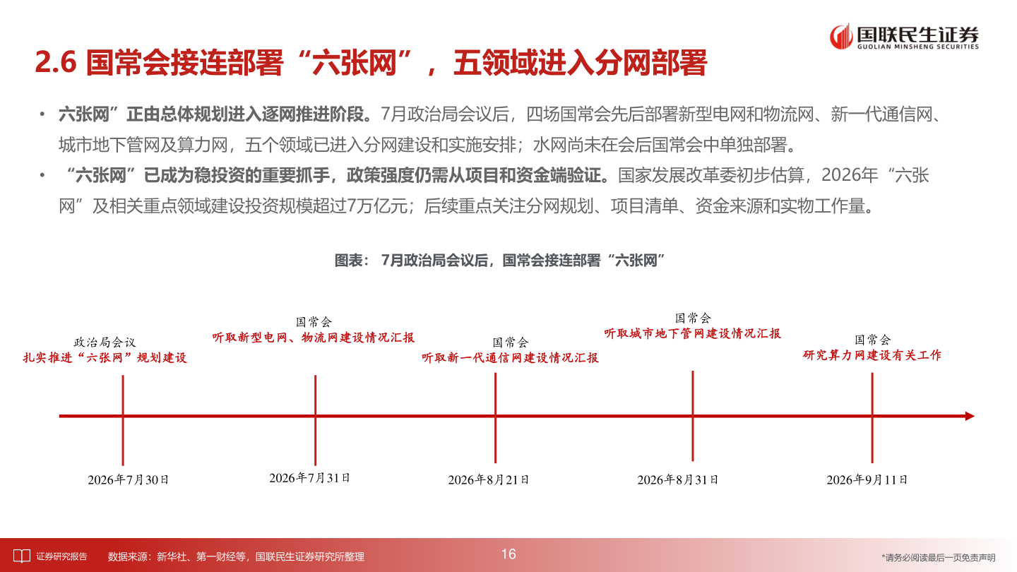 如何了解2.6 国常会接连部署“六张网”，五领域进入分网部署