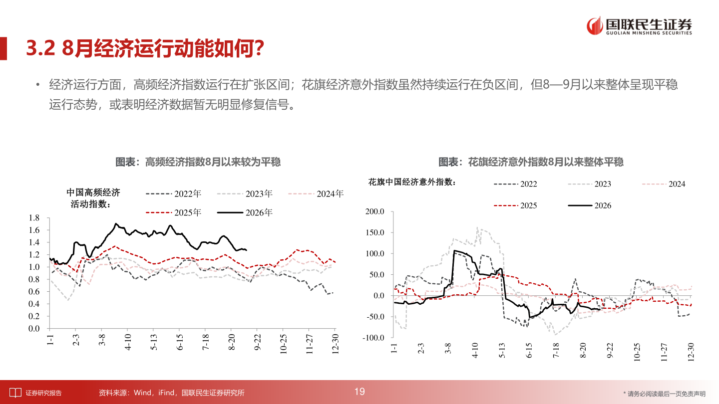一起讨论下3.2 8月经济运行动能如何？