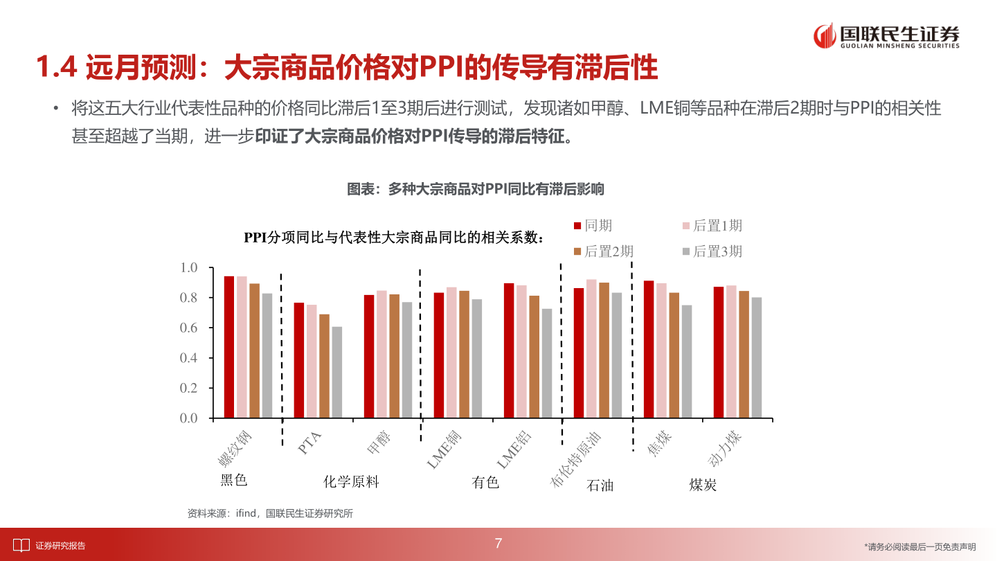 请问一下1.4 远月预测：大宗商品价格对PPI的传导有滞后性