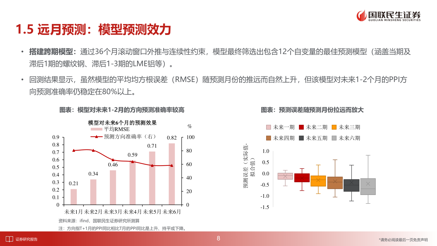 如何看待1.5 远月预测：模型预测效力