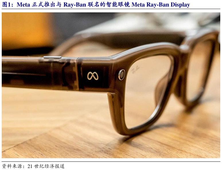如何看待Meta 正式推出与 Ray-Ban 联名的智能眼镜 Meta Ray-Ban Display