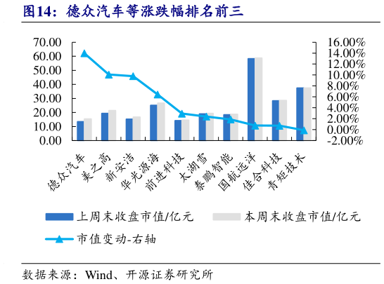 想问下各位网友德众汽车等涨跌幅排名前三?