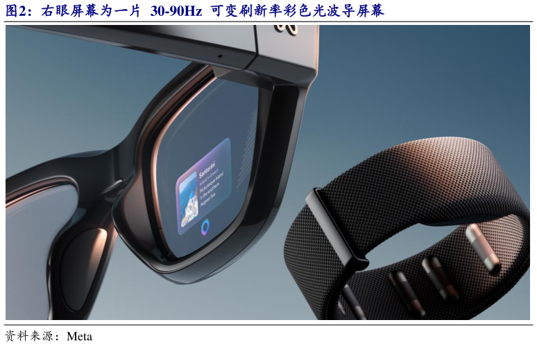 请问一下右眼屏幕为一片  30-90Hz  可变刷新率彩色光波导屏幕