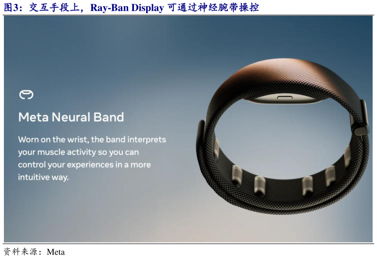 如何看待交互手段上，Ray-Ban Display 可通过神经腕带操控