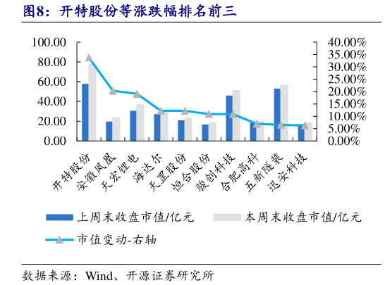 咨询大家开特股份等涨跌幅排名前三