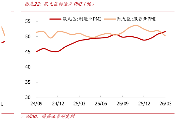 请问一下欧元区制造业PMI（%）?