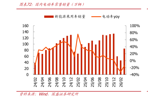 咨询下各位国内电动车零售销量（万辆）?