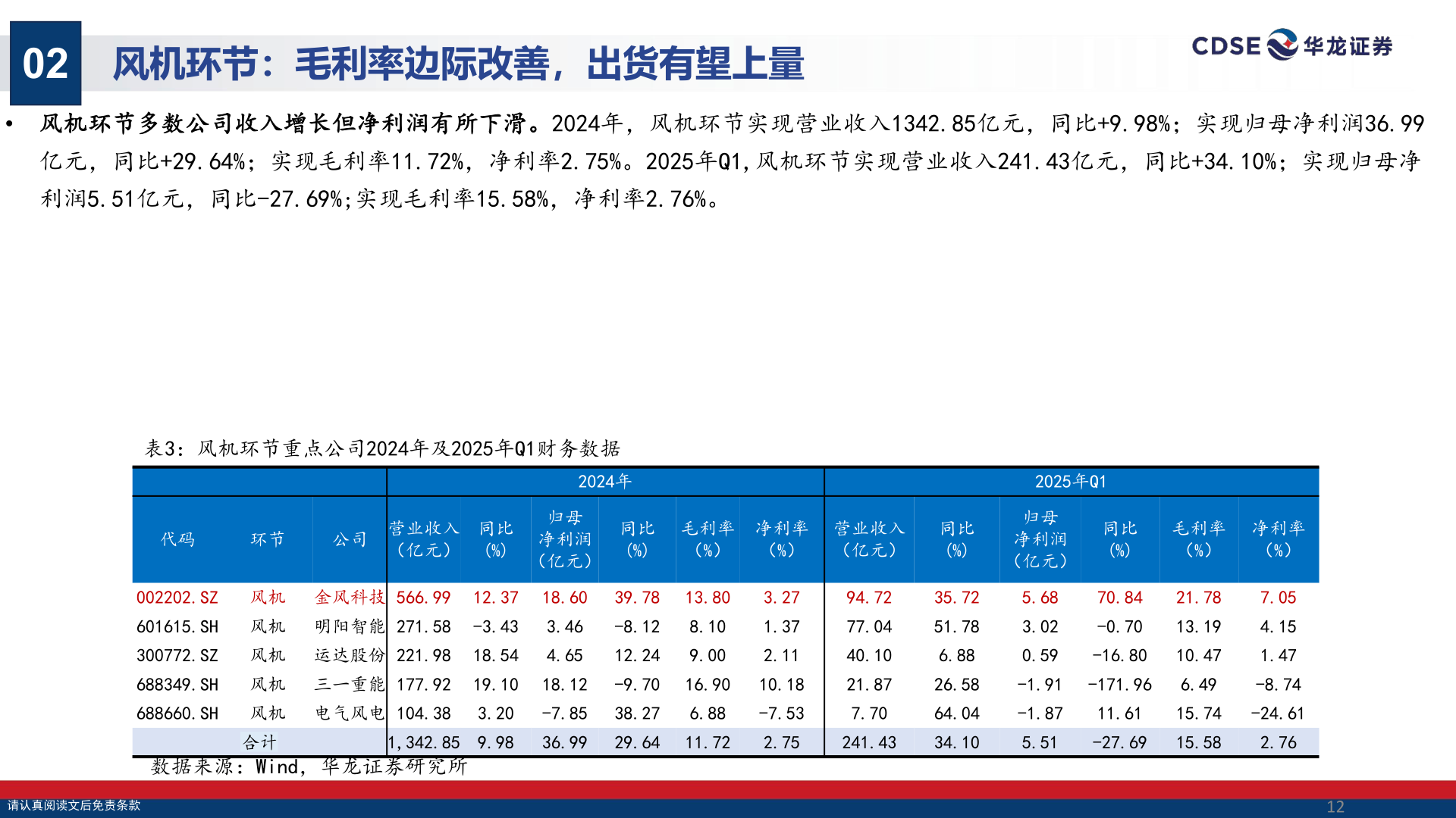 各位网友请教一下02